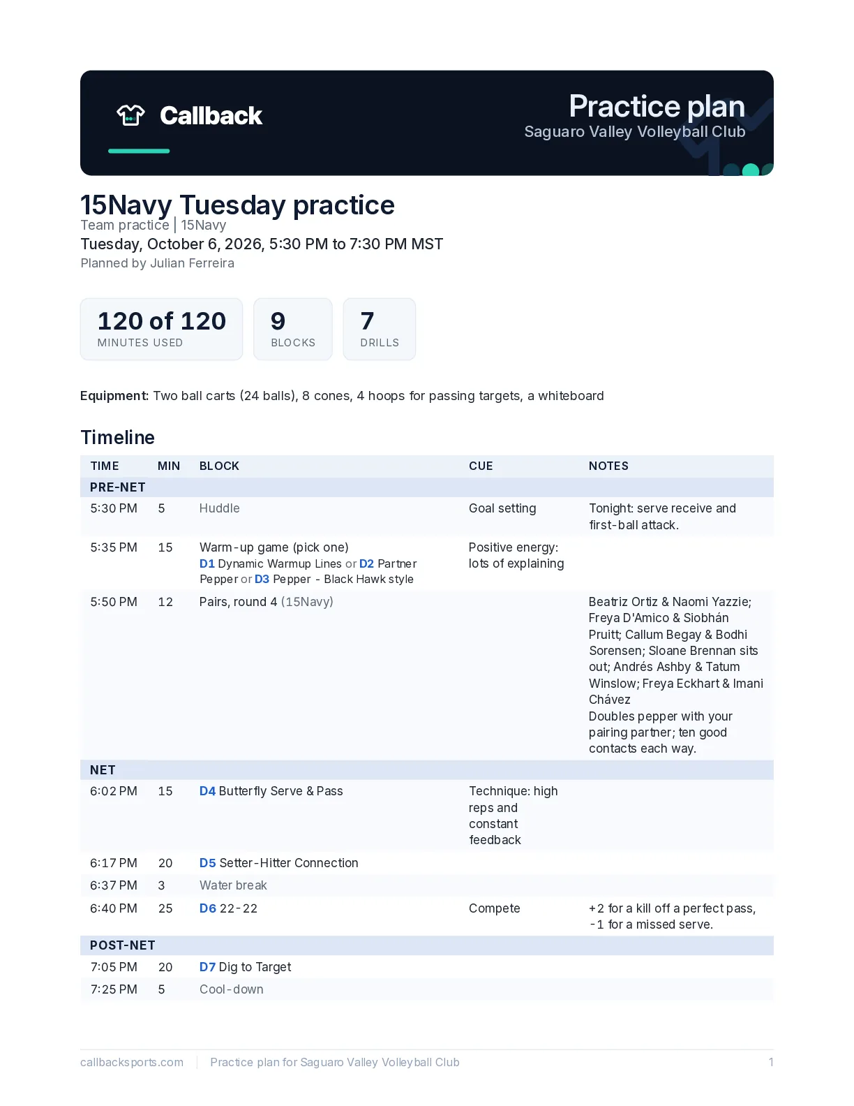 The first page of the 15Navy Tuesday practice's PDF: the minutes used, the equipment and the timeline with cues and notes.